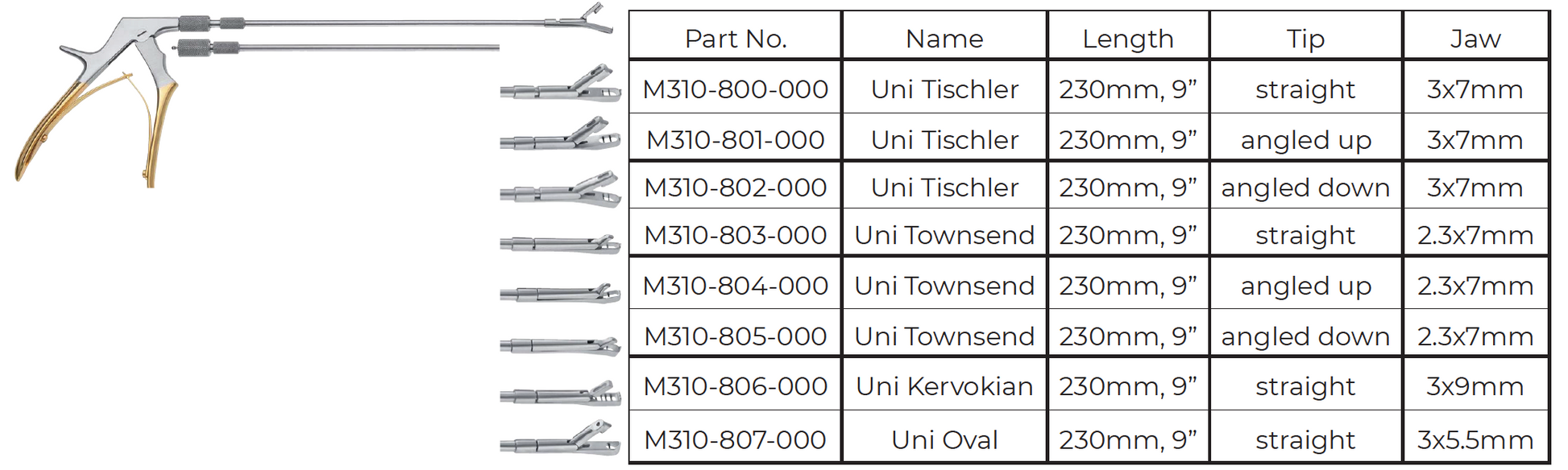 Kevorkian Mini Townsend Tischler Detachable Rotating Biopsy Forceps - Biopsy Forceps | CincyMed