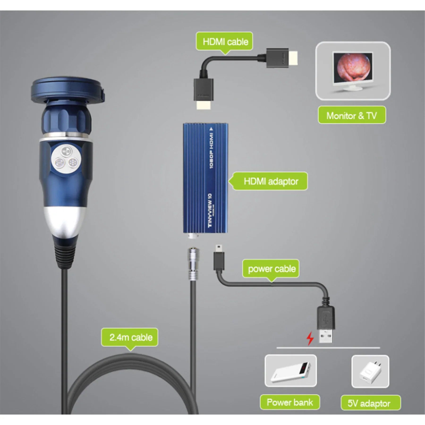 HDMI Endoscopy Camera, HD | Tru-Vu 10 - Energy, Camera & Imaging | CincyMed