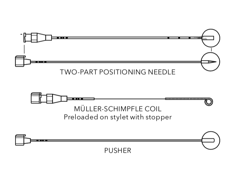 Muller-Schimpfle MMS Echotip Breast Localization Coil - Biopsy Needle | CincyMed