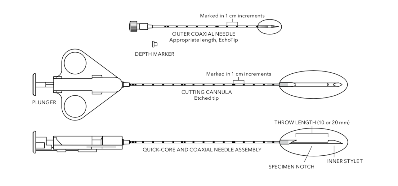 Quick-Core Coaxial Biopsy Needle Set - Biopsy Needle | CincyMed