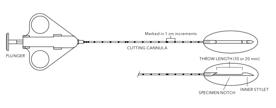 Quick-Core Biopsy Needle - Biopsy Needle | CincyMed